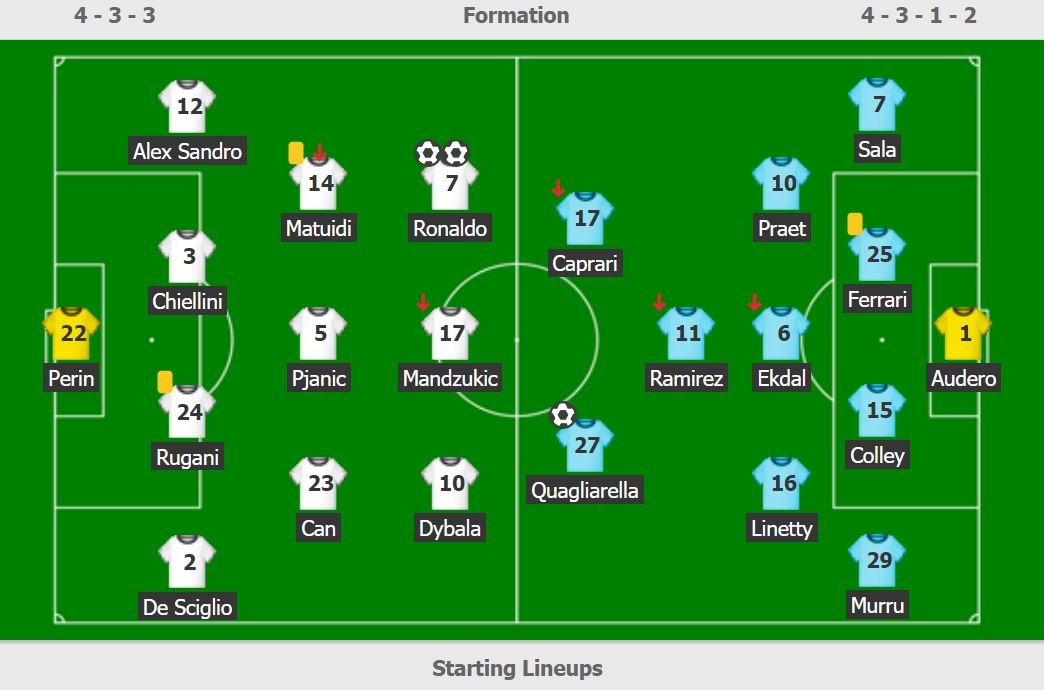 Ronaldo lap cu dup anh 2