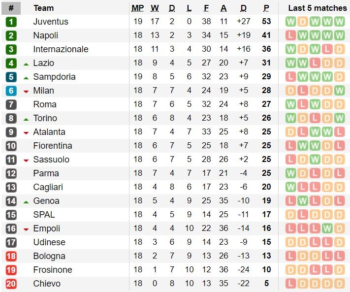 truc tiep Juventus vs Sampdoria anh 4