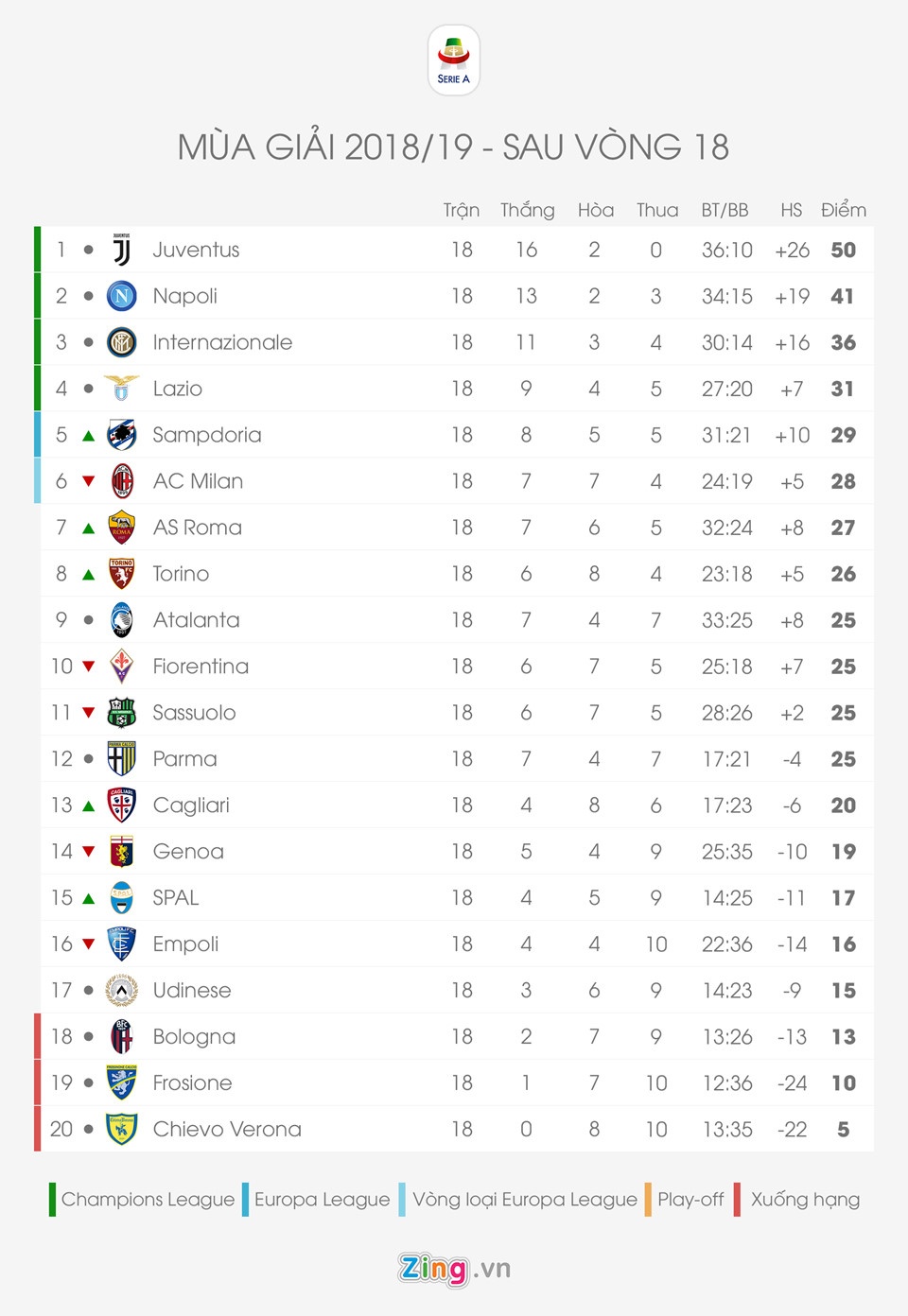 doi hinh tieu bieu Serie A anh 13