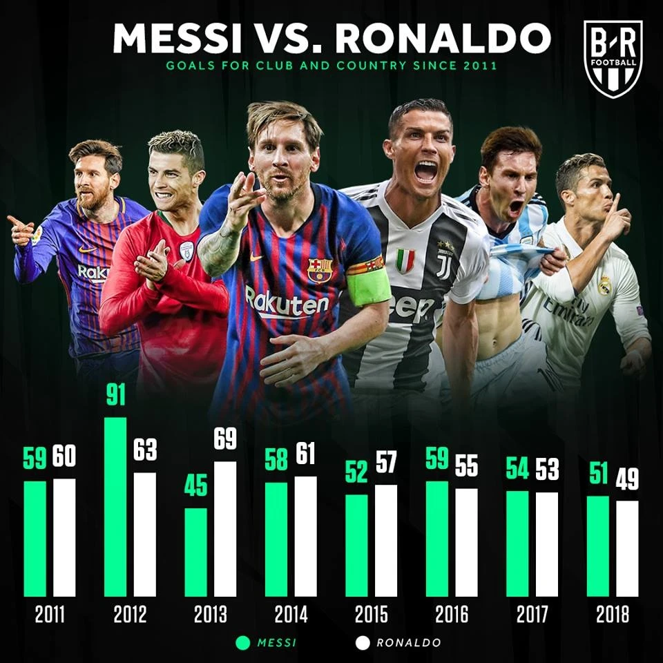 Ronaldo khong ghi 50 ban anh 2