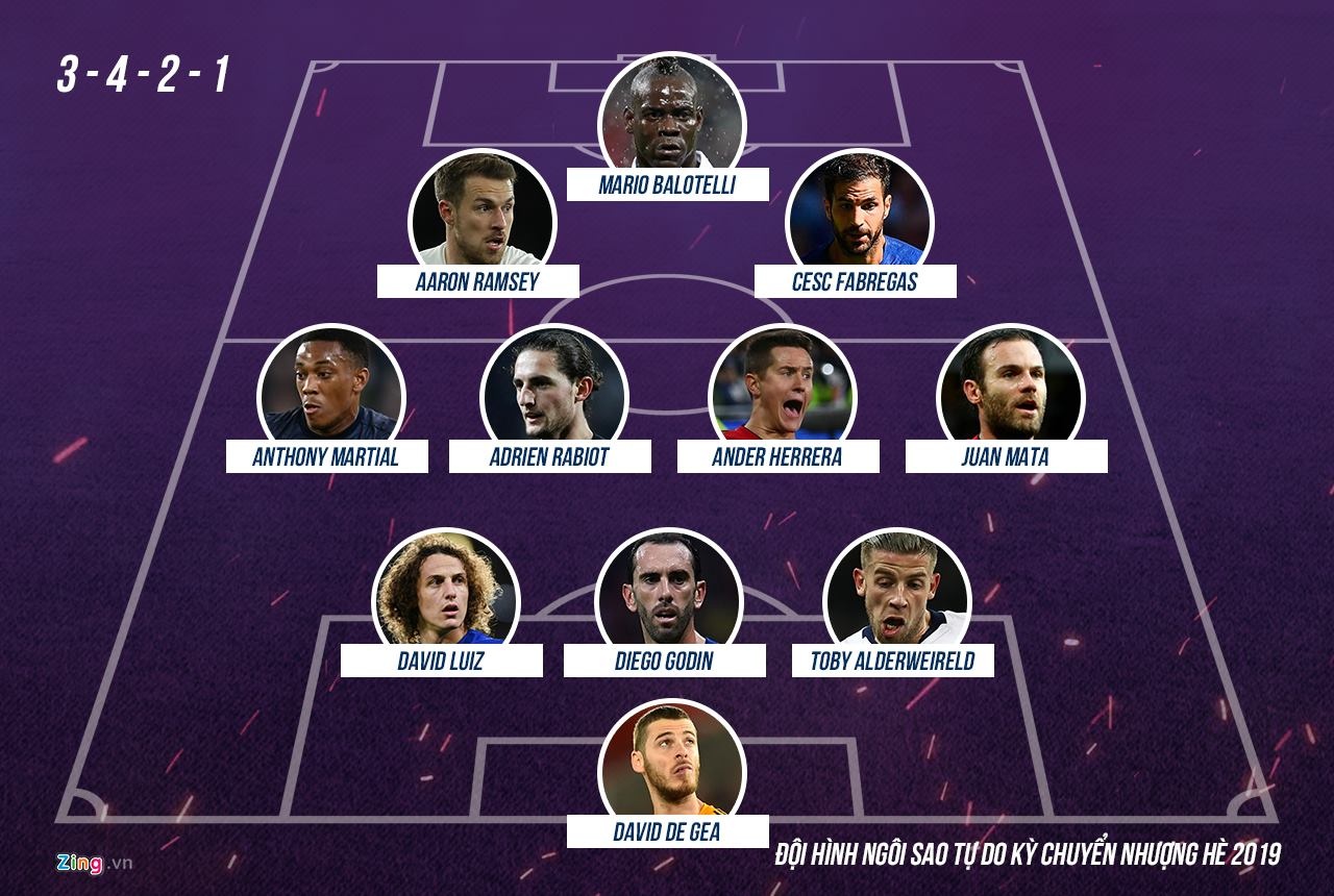 doi hinh sao mien phi he 2019 anh 12