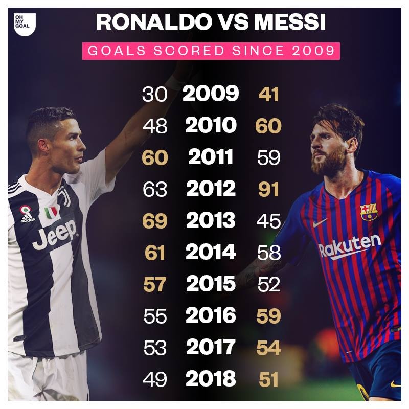 Messi ghi ban nhieu nhat 2018 anh 8