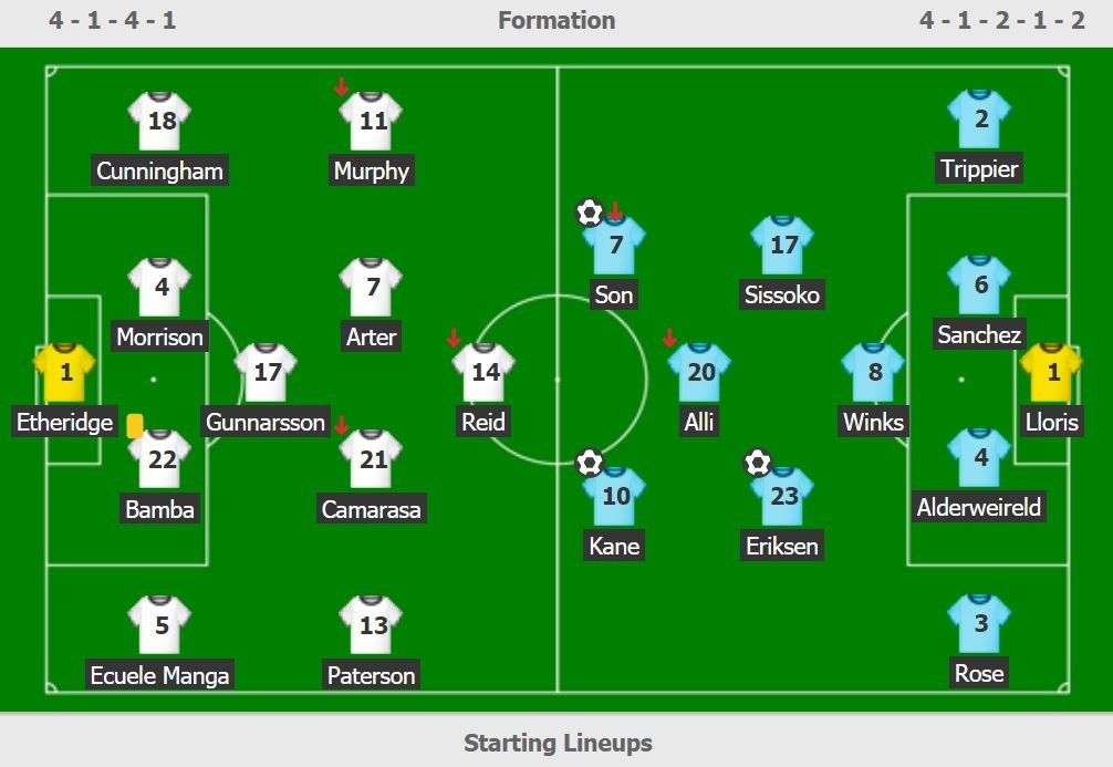 Tottenham thang Cardiff 3-0 anh 3