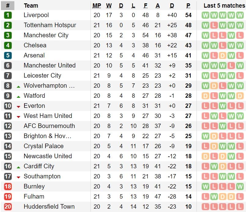 Tottenham thang Cardiff 3-0 anh 4