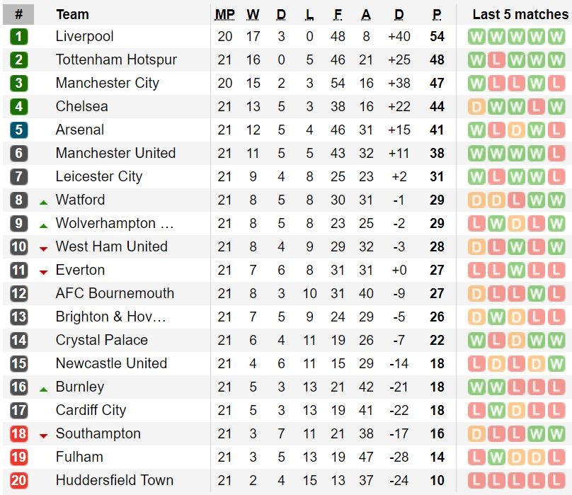truc tiep Man Utd vs Newcastle anh 3