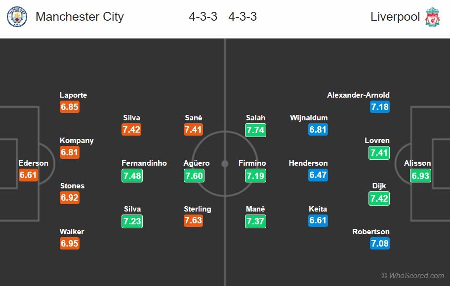 Liverpool khong vo dich Ngoai hang Anh anh 3