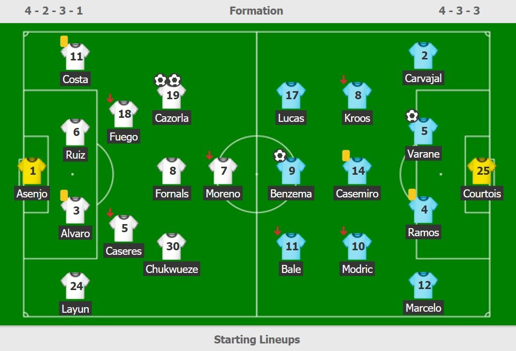 Real Madrid vs Villarreal anh 3