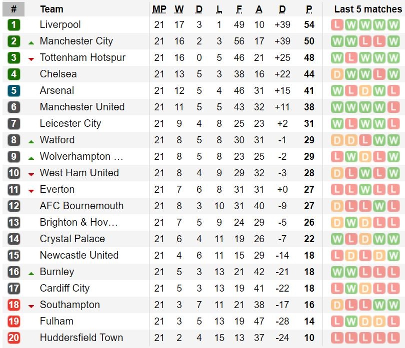Man City vs Liverpool anh 4
