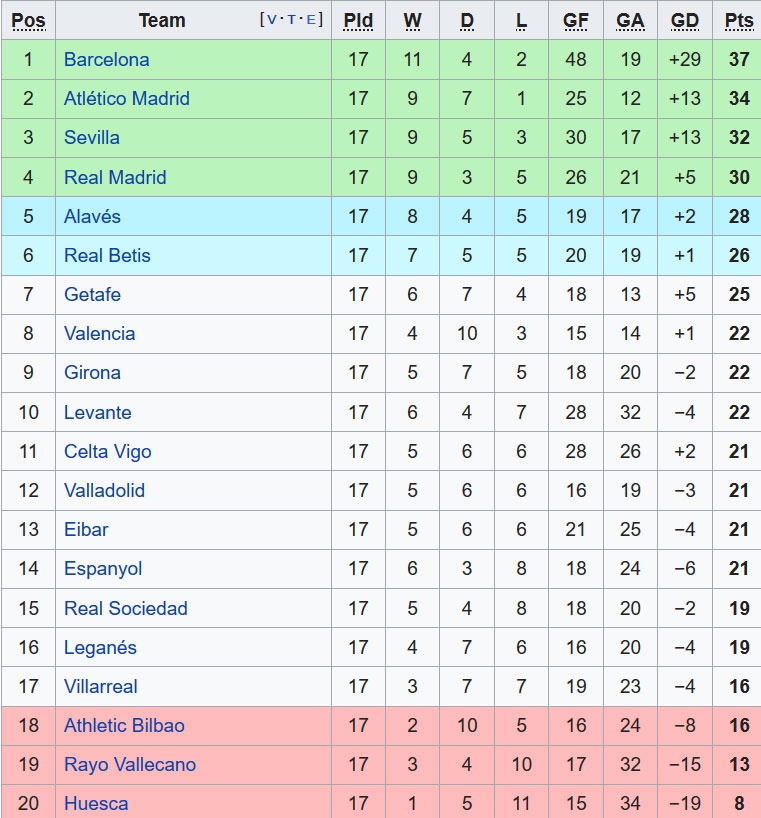 Real Madrid vs Villarreal ảnh 4 Real Madrid vs Villarreal anh 4