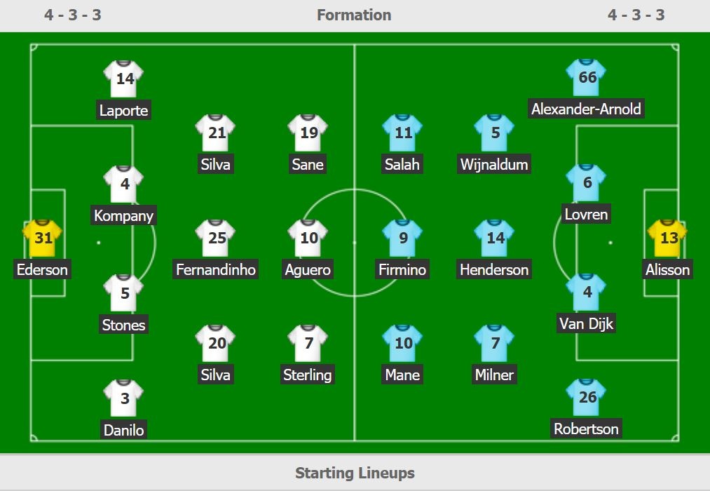 Man City vs Liverpool anh 3