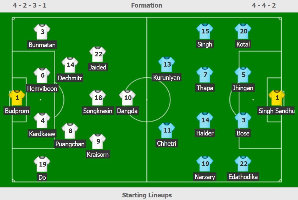 Thai Lan vs An Do anh 2