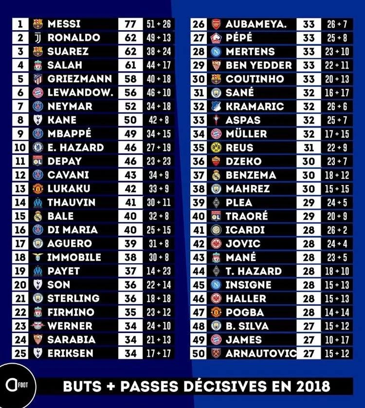 Messi choc khe loai 6 cau thu anh 2