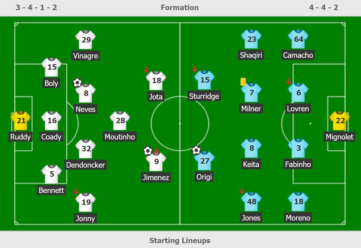 Liverpool thua Wolverhampton anh 3