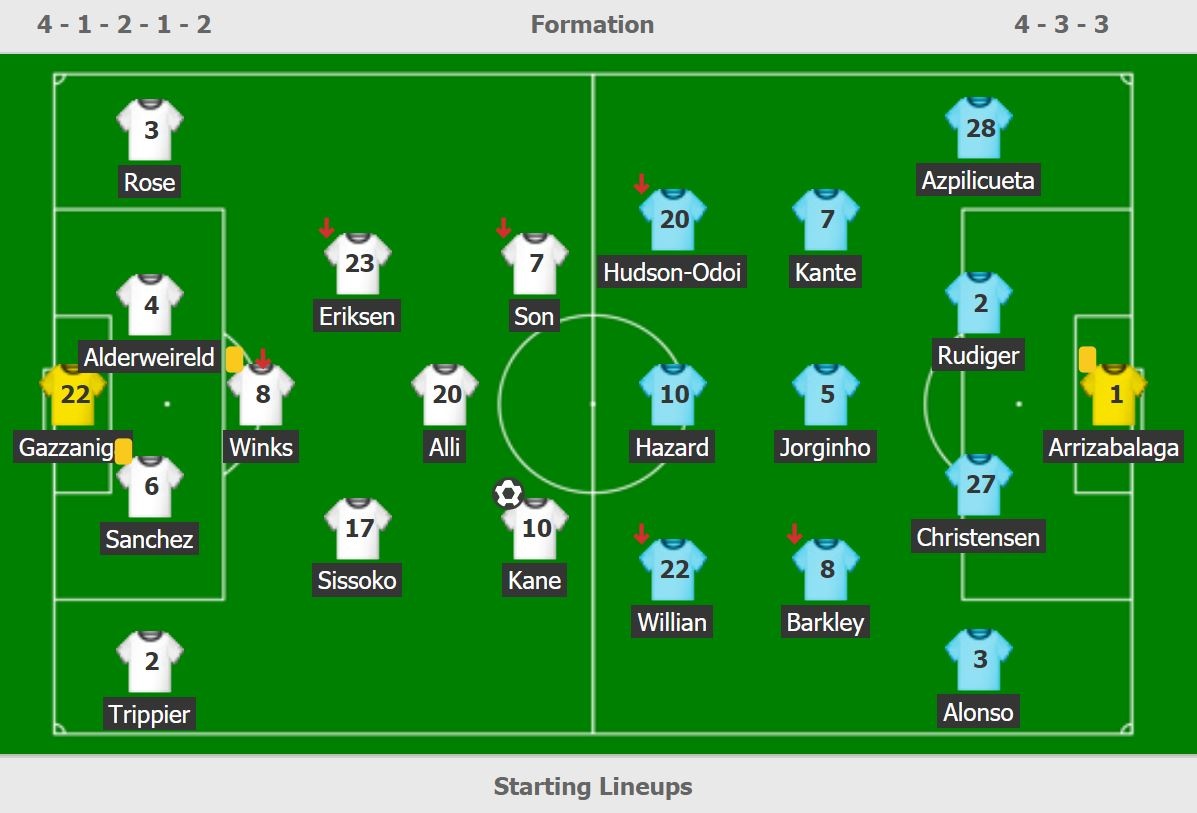 Chelsea thua Tottenham anh 3