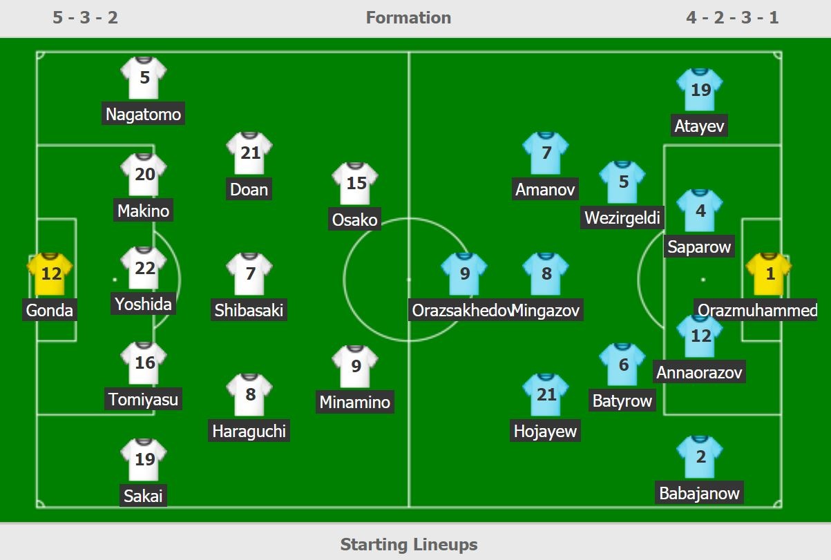 trực tiếp Nhật Bản vs Turkmenistan ảnh 2 truc tiep Nhat Ban vs Turkmenistan anh 2