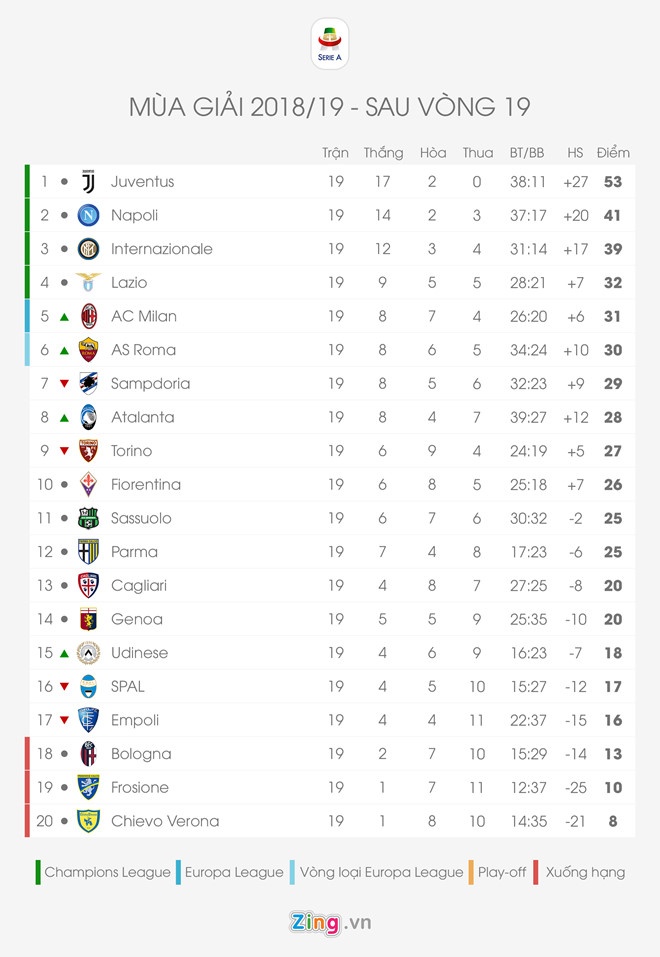 Ramsey sang Juventus ảnh 3 Ramsey sang Juventus anh 3