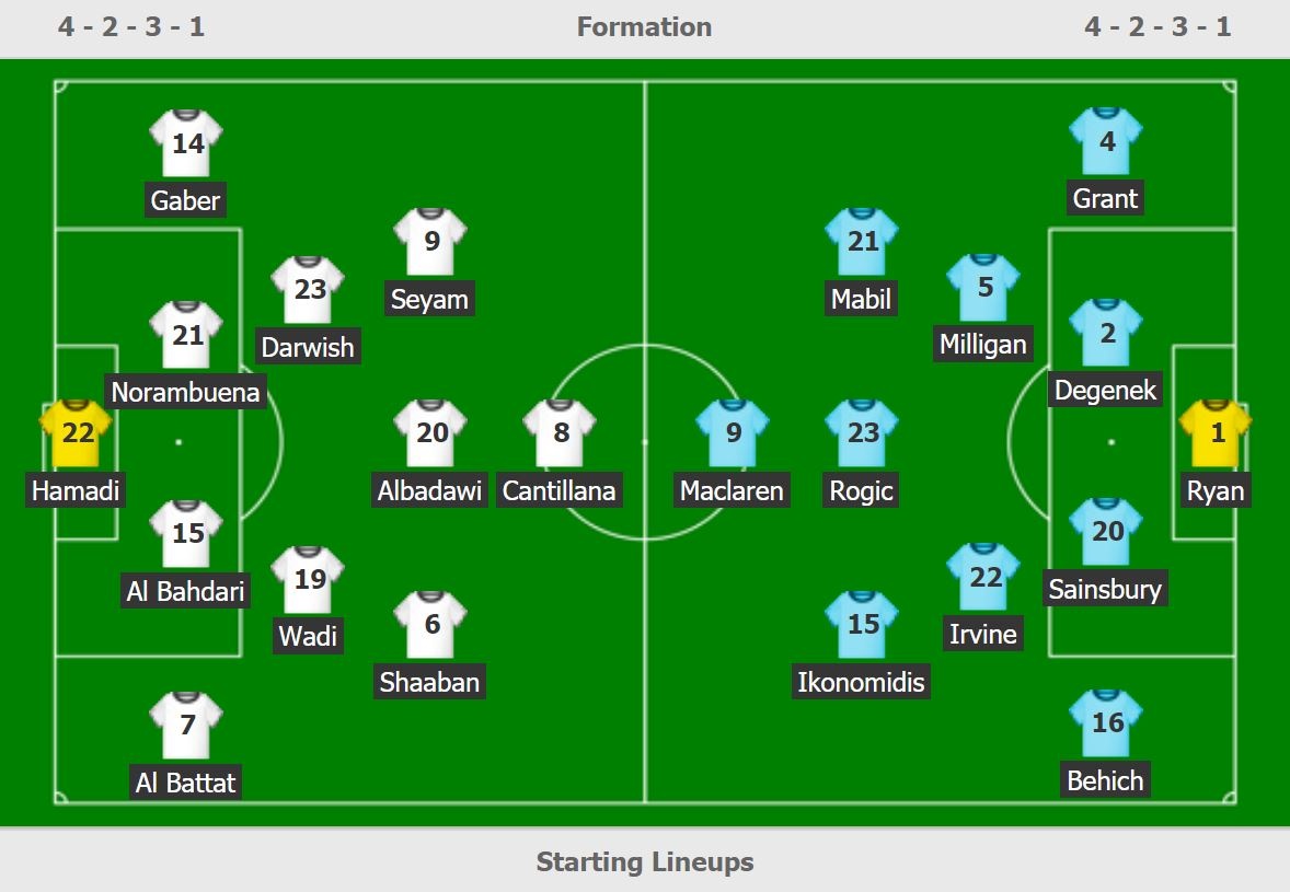 trực tiếp Palestine vs Australia ảnh 3 truc tiep Palestine vs Australia anh 3