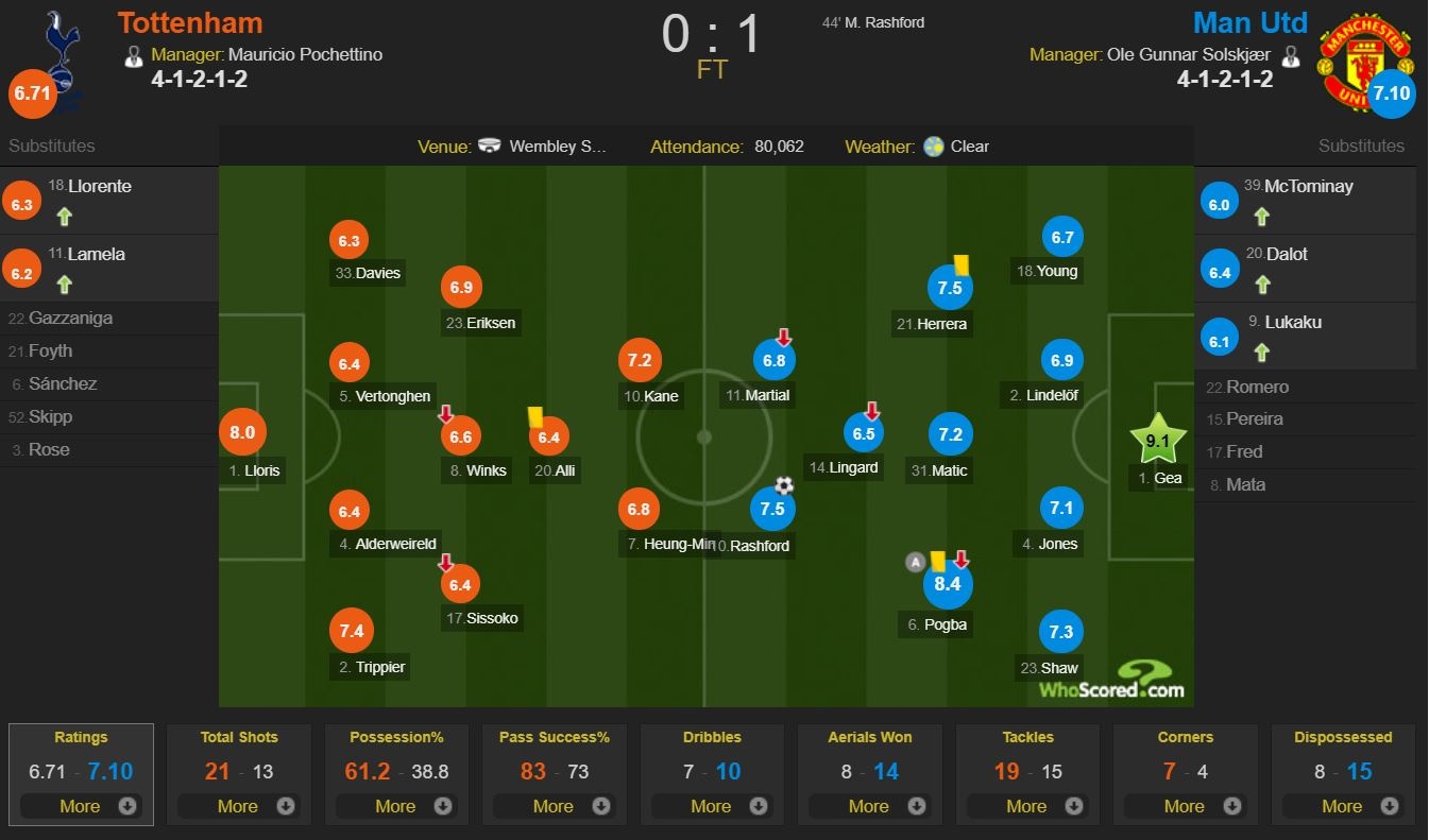 cham diem Man Utd anh 12