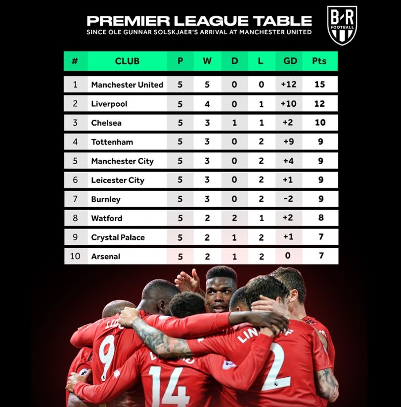 Sir Alex da giup do Solskjaer the nao anh 3