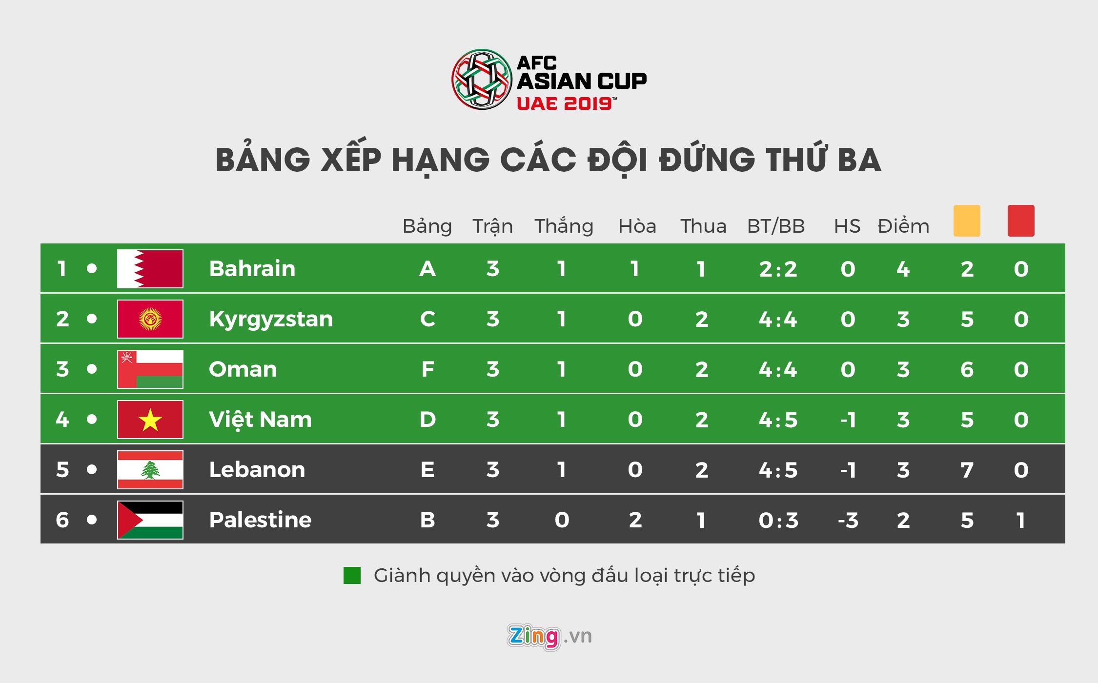 trực tiếp Oman vs Turkmenistan ảnh 1 truc tiep Oman vs Turkmenistan anh 1