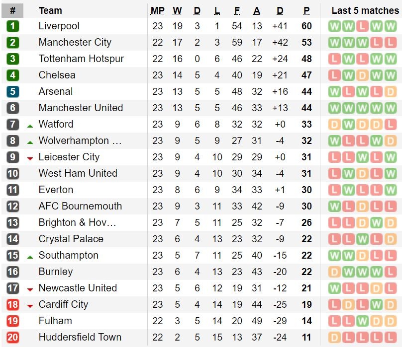 Man Utd thang tran thu 7 anh 3