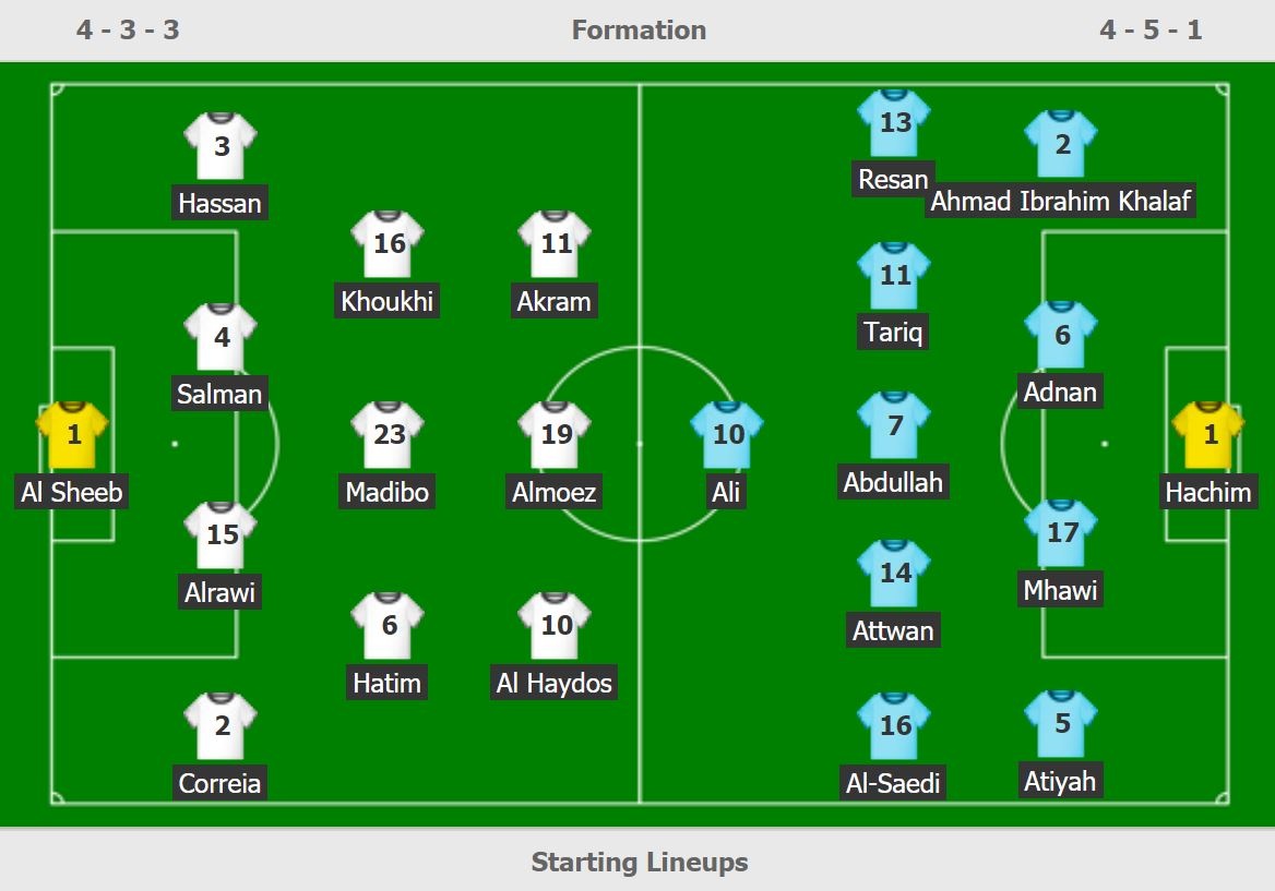 truc tiep Qatar vs Iraq anh 2