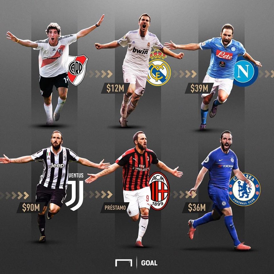 Higuain gia nhập Chelsea ảnh 3 Higuain gia nhap Chelsea anh 3