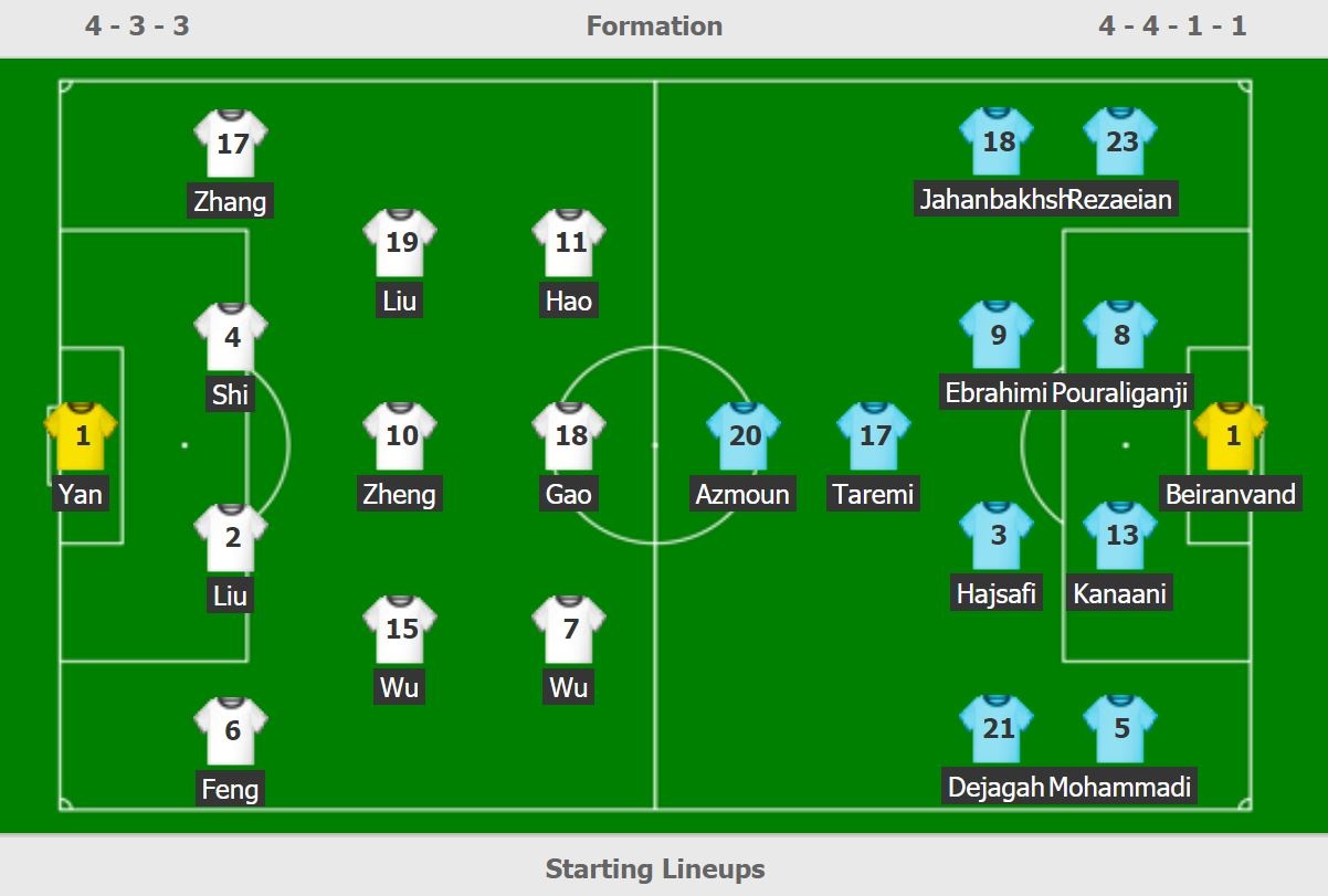 truc tiep Trung Quoc vs Iran anh 1