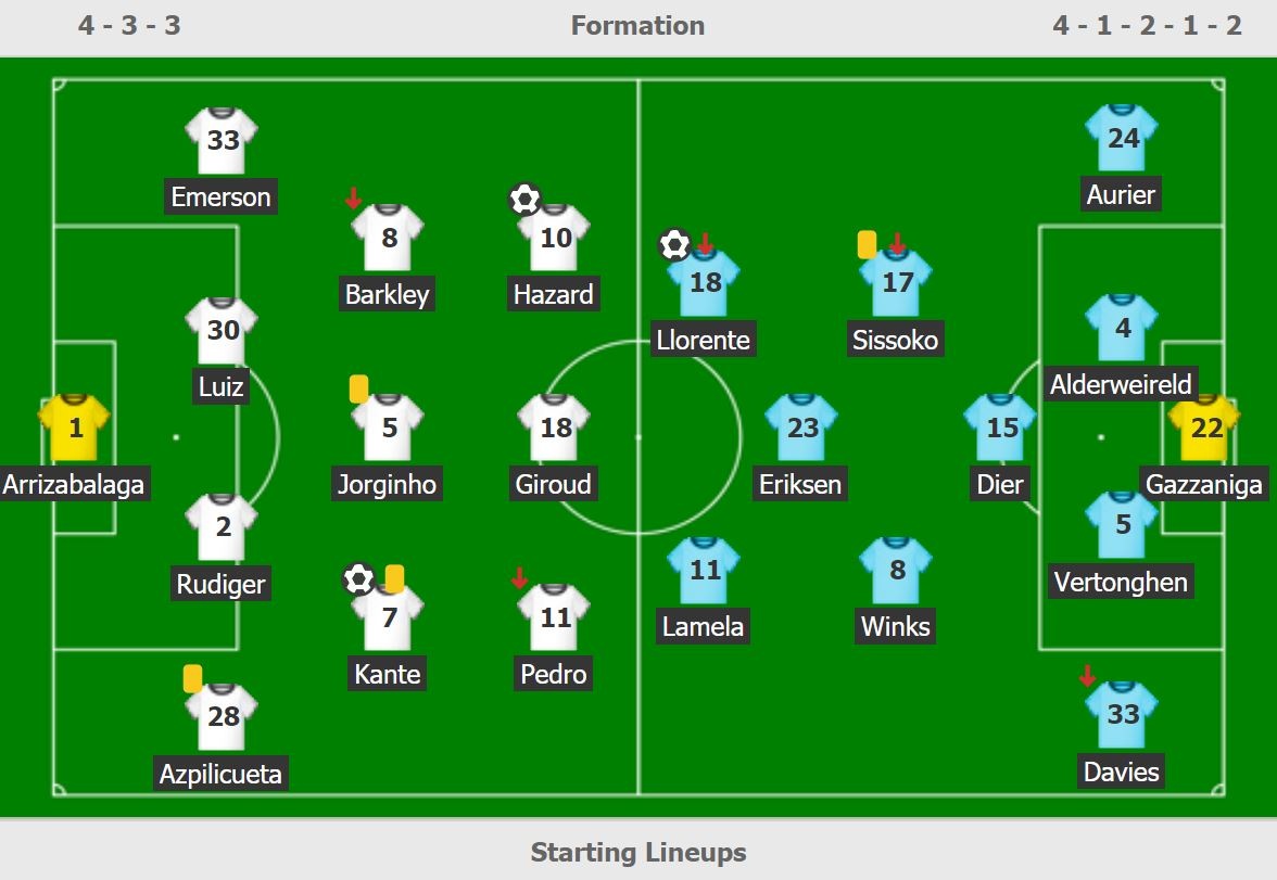 Chelsea vao ban ket cup Lien doan anh 3