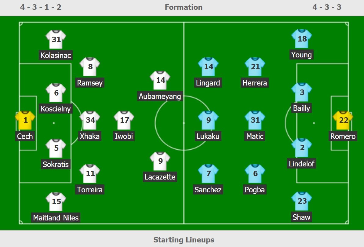 truc tiep Arsenal vs Man Utd anh 3