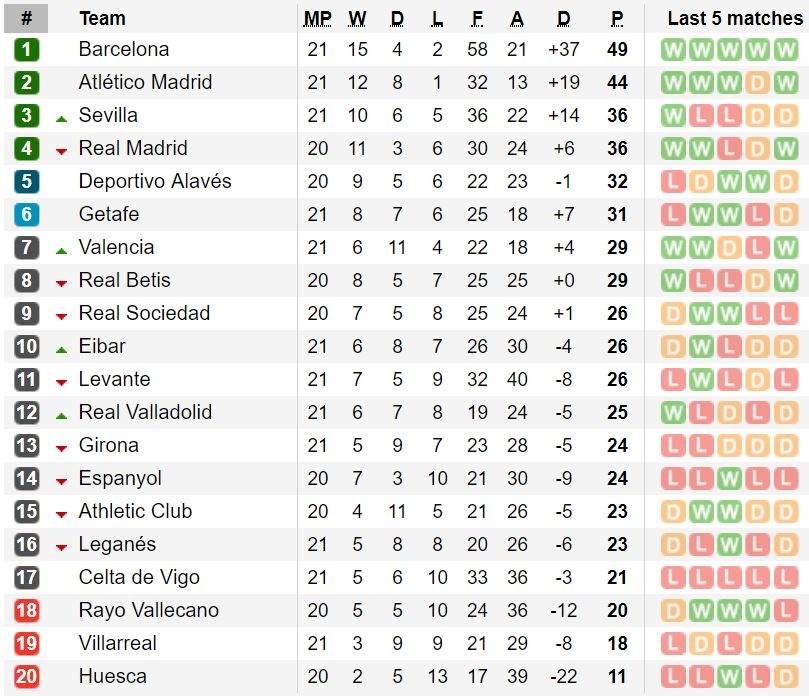truc tiep Barca vs Girona anh 3