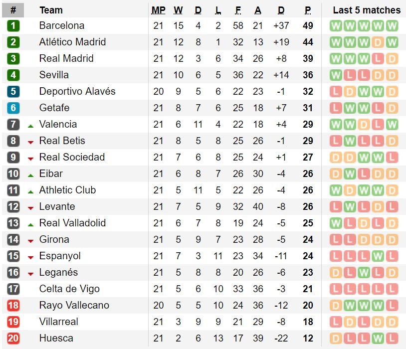 Real thắng Espanyol ảnh 4 Real thang Espanyol anh 4