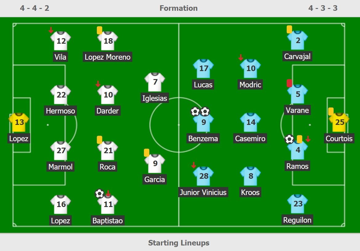 Real thắng Espanyol ảnh 3 Real thang Espanyol anh 3