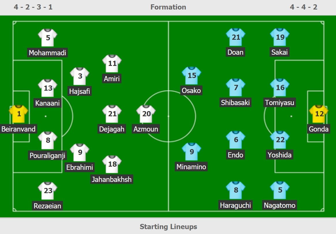 trực tiếp Iran vs Nhật Bản ảnh 3 truc tiep Iran vs Nhat Ban anh 3