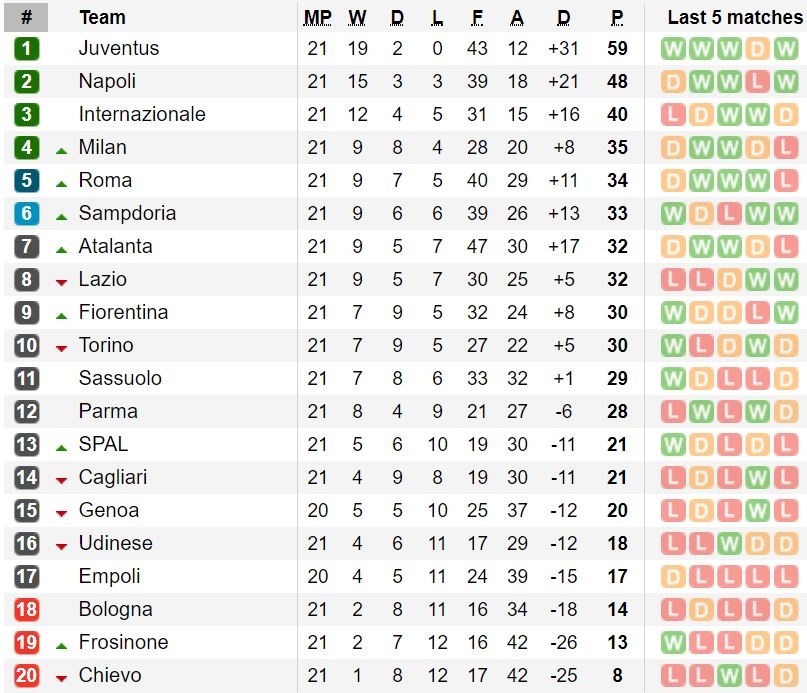 trực tiếp Lazio vs Juventus ảnh 3 truc tiep Lazio vs Juventus anh 3