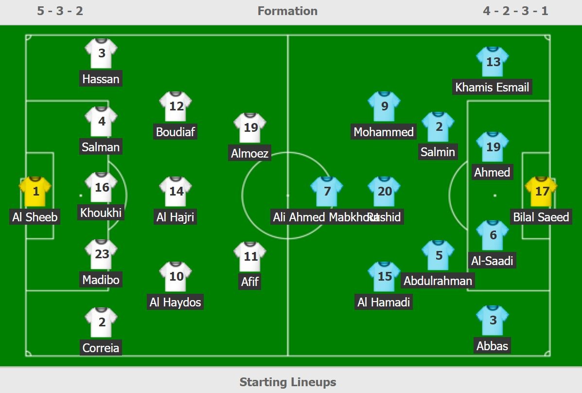 trực tiếp Qatar vs UAE ảnh 3 truc tiep Qatar vs UAE anh 3