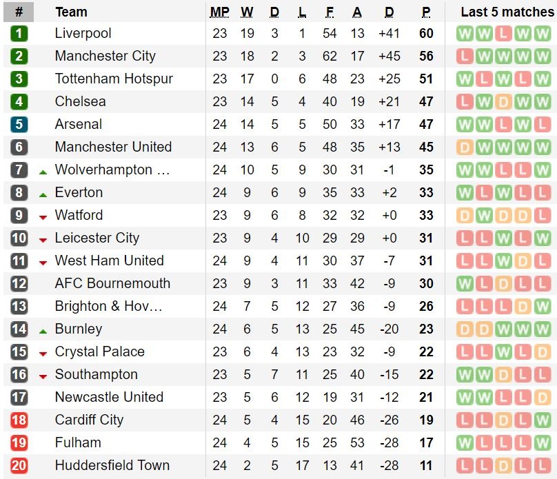 truc tiep Man Utd Burnley anh 3