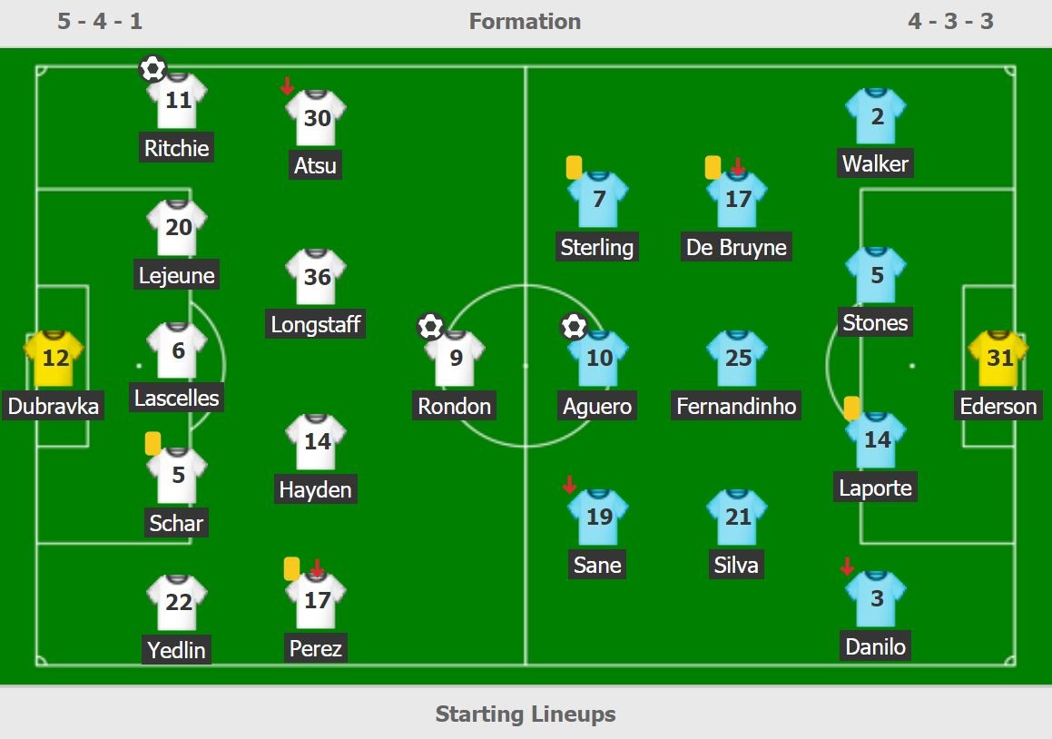 Man City thua Newcastle anh 3