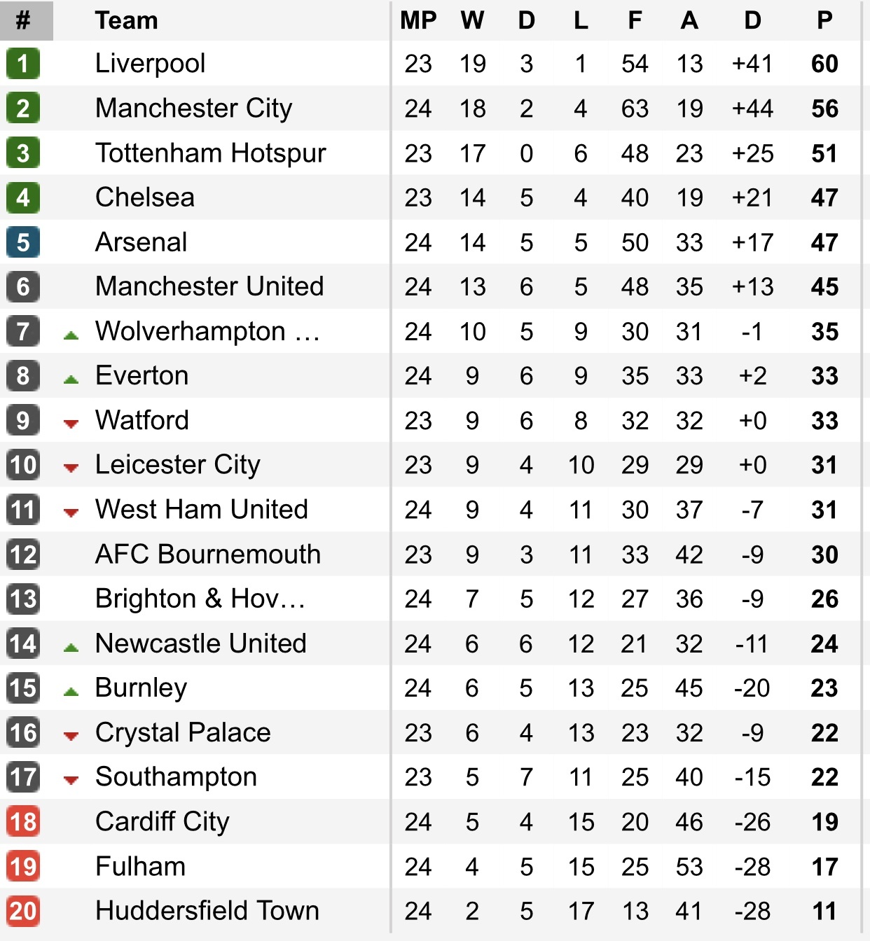Man City thua Newcastle ảnh 4 Man City thua Newcastle anh 4