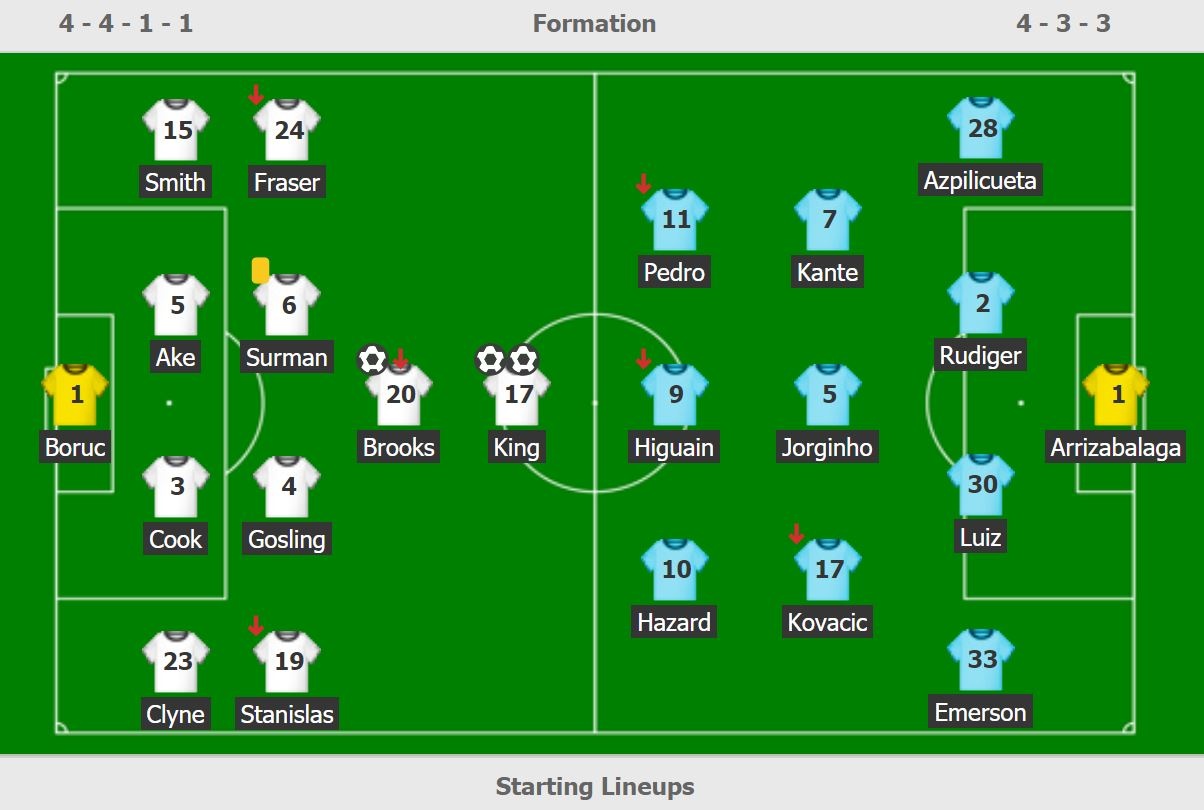 Chelsea thua 0-4 anh 3