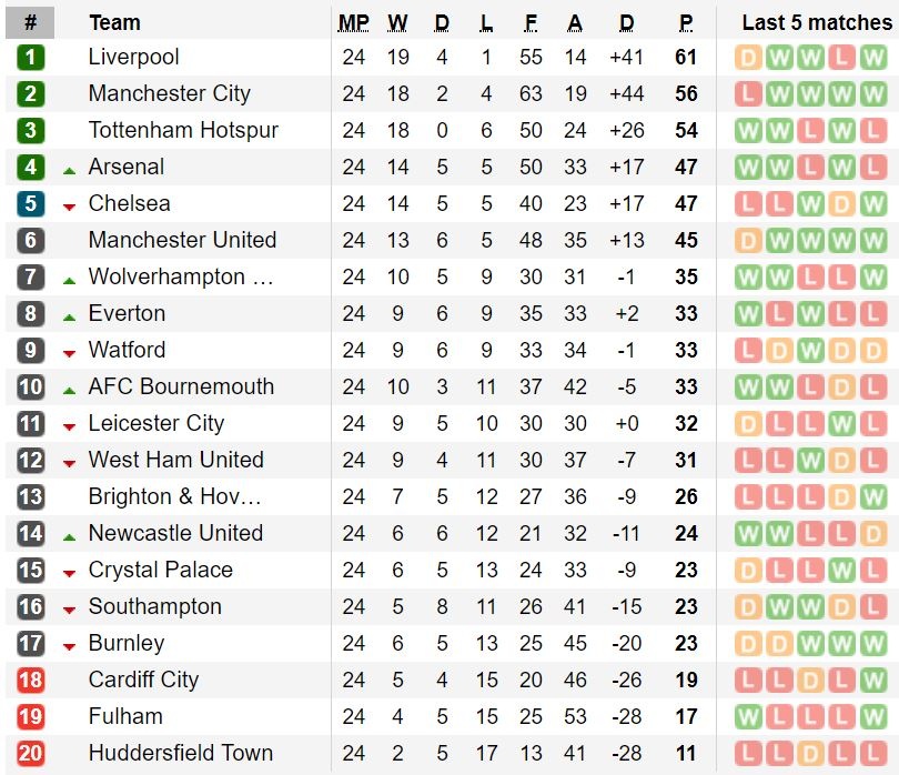 Chelsea thua 0-4 anh 4
