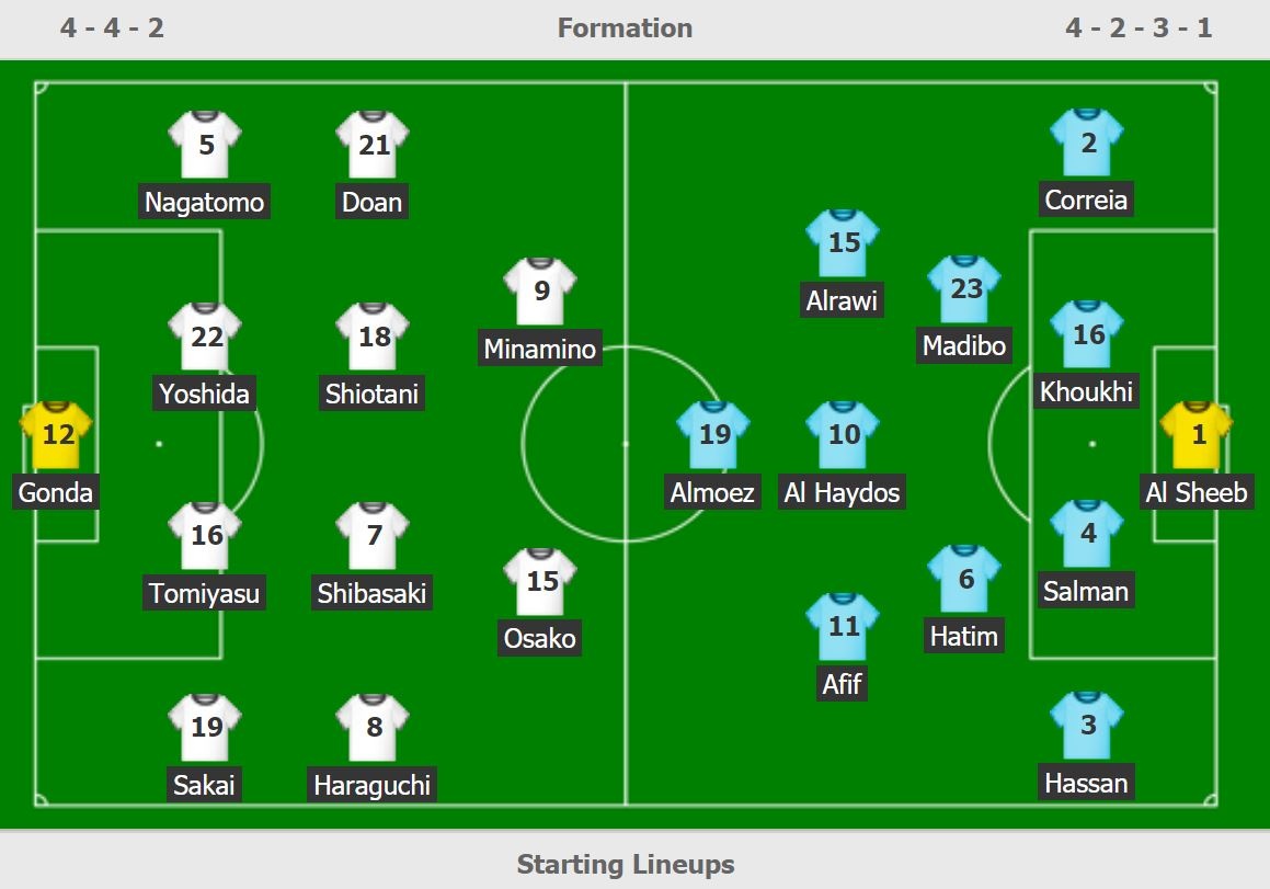 truc tiep chung ket Asian Cup 2019 anh 3