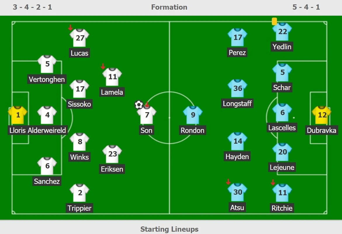 Son Heung-min ghi ban anh 3