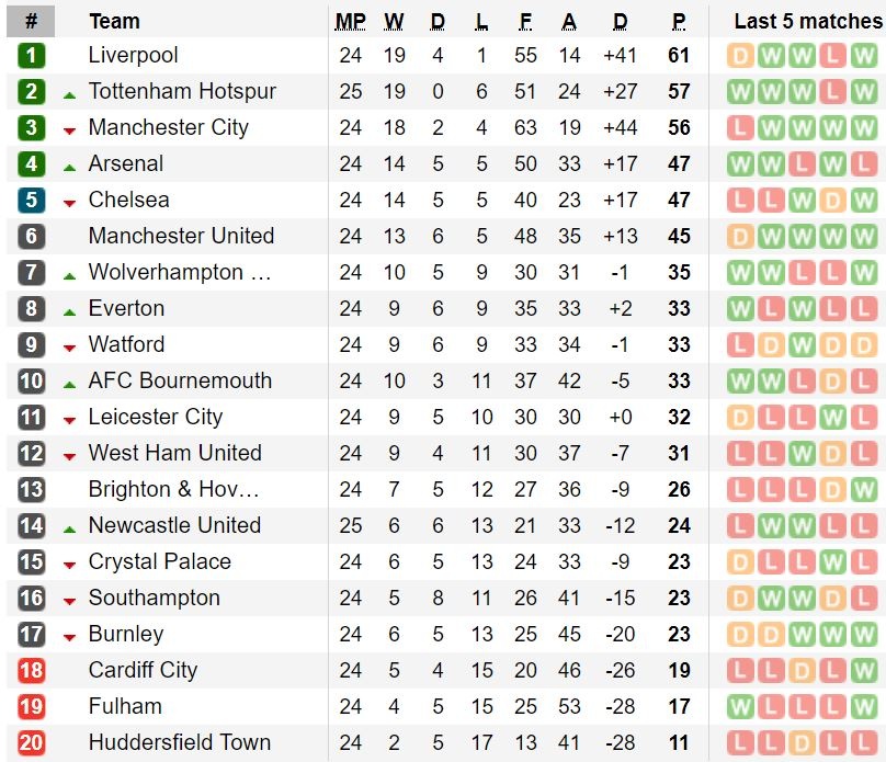 Son Heung-min ghi ban anh 4