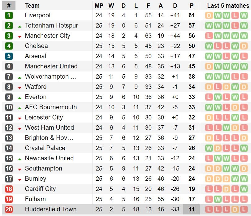 truc tiep Chelsea vs Huddersfield anh 3