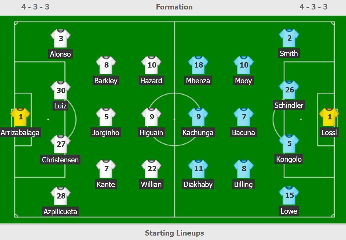 truc tiep Chelsea vs Huddersfield anh 2