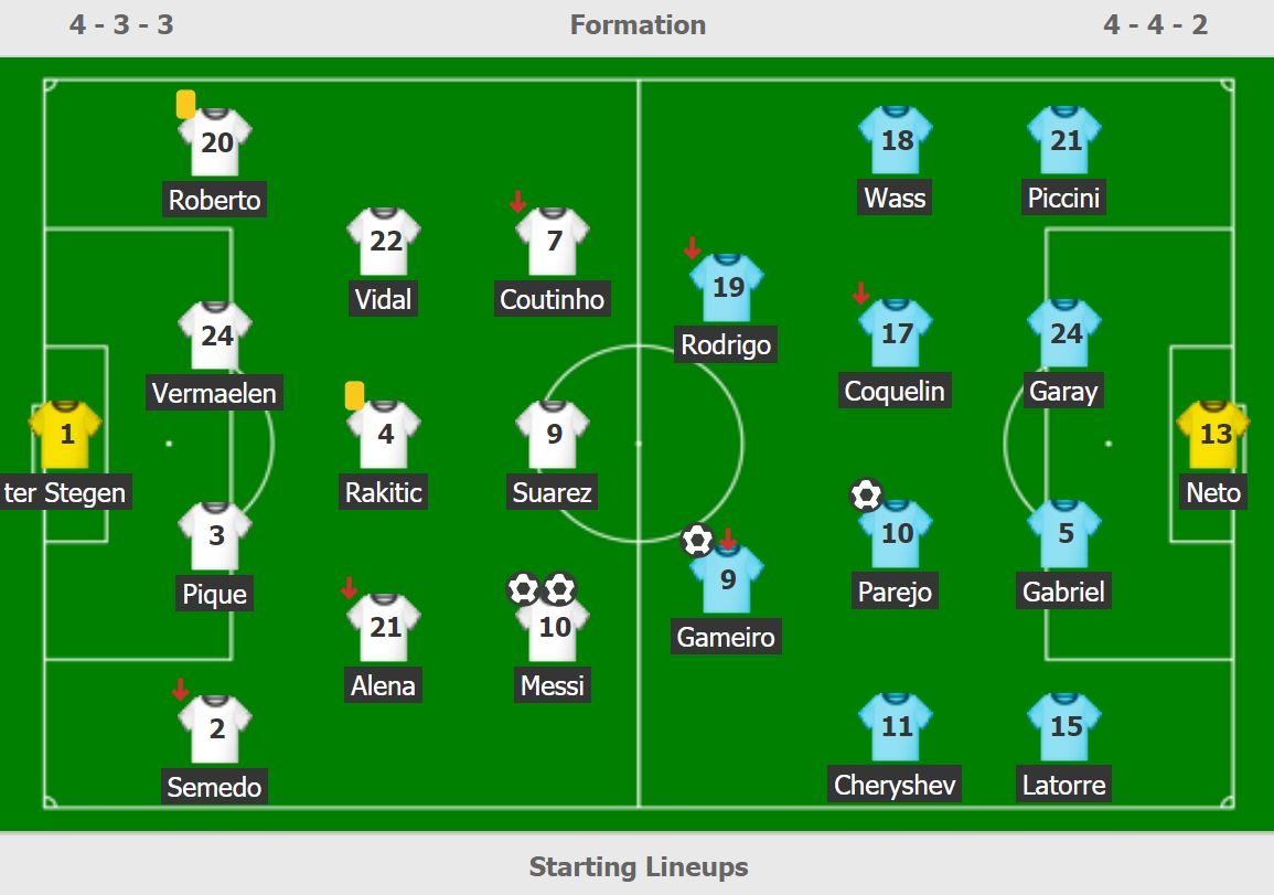 Messi lap cu dup anh 3