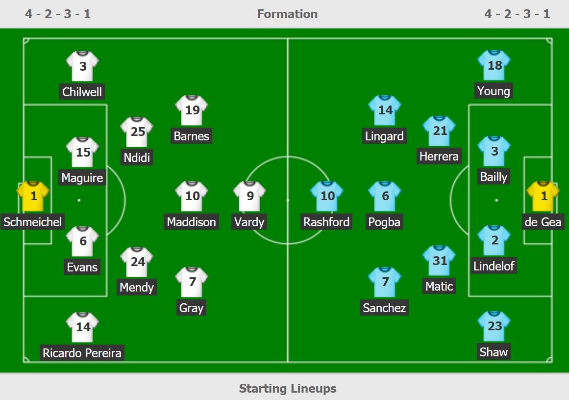 truc tiep Man Utd vs Leicester anh 2