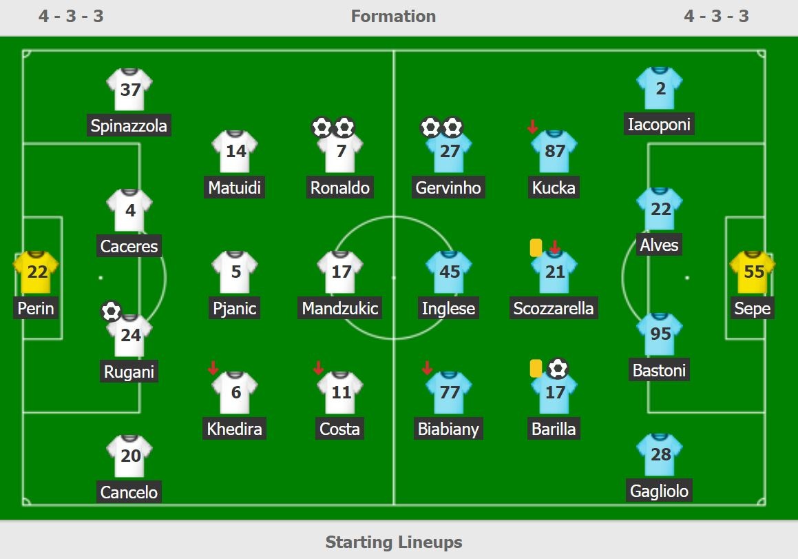 Ronaldo lap cu dup anh 3