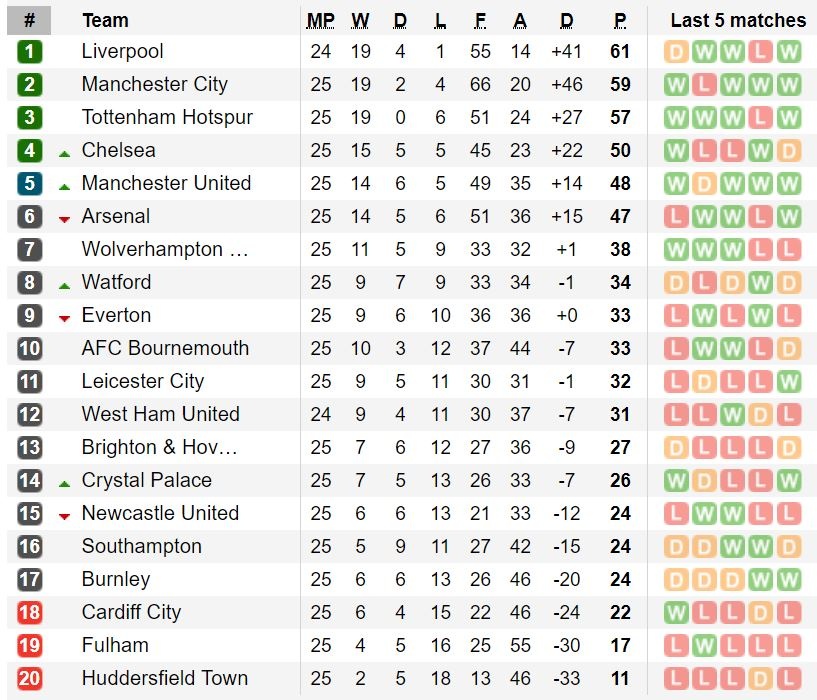 truc tiep Arsenal vs Man City anh 2
